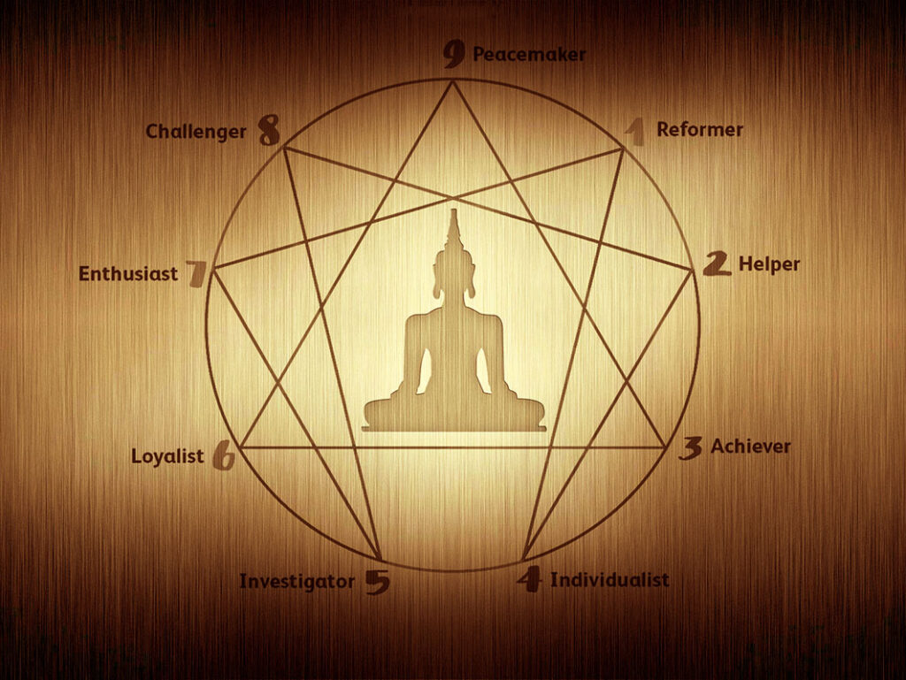 Read more about the article Mowa dhammy cz. 2 – Omówienie 9 aspektów enneagramu i jego dużej przydatności w praktyce dhammy